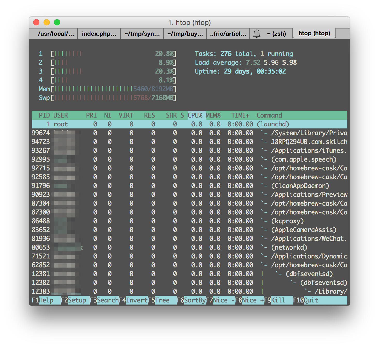 htop