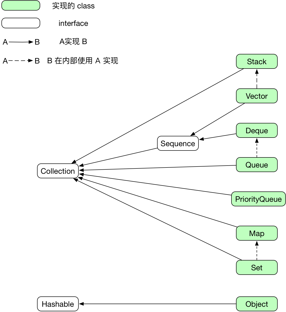 php data structure 插件结构